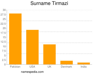 Familiennamen Tirmazi