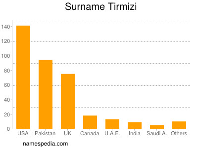 Familiennamen Tirmizi