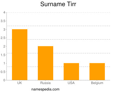Surname Tirr