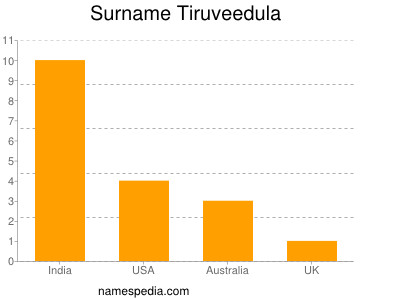 Familiennamen Tiruveedula