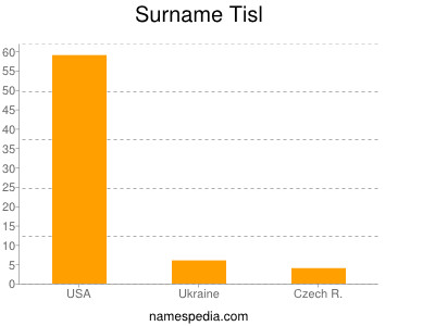 Surname Tisl