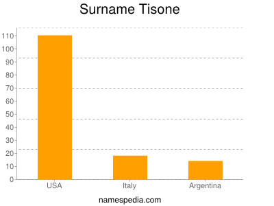 Familiennamen Tisone