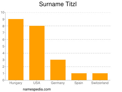 Familiennamen Titzl