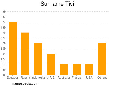 nom Tivi