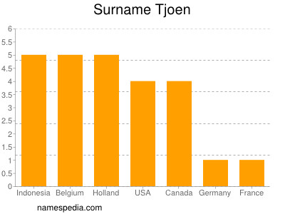 Surname Tjoen