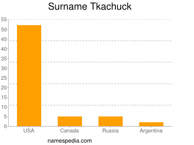 Familiennamen Tkachuck