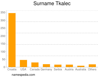 nom Tkalec