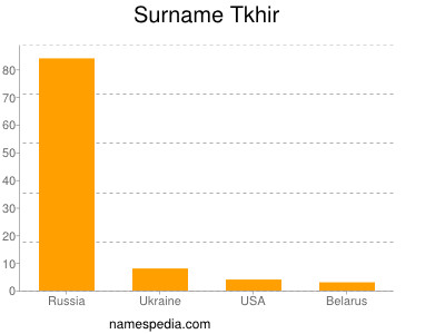 nom Tkhir