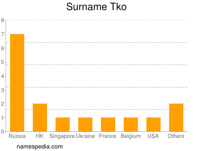 Surname Tko