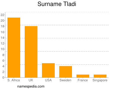 Familiennamen Tladi