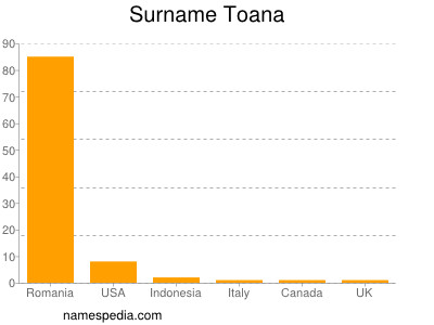Familiennamen Toana