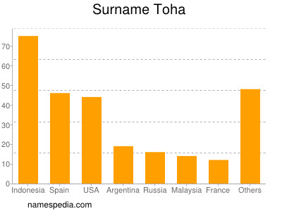 nom Toha