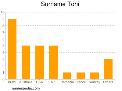 Familiennamen Tohi