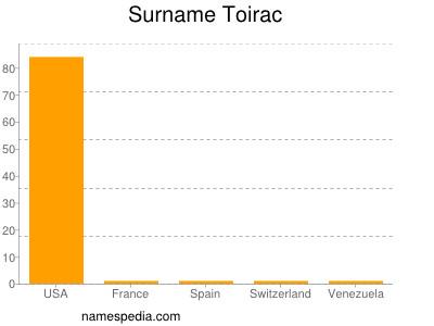 Surname Toirac