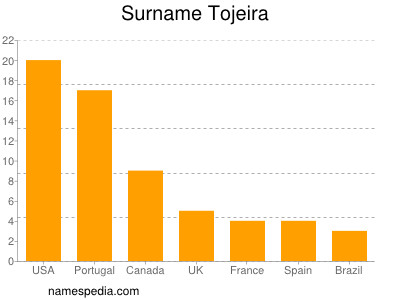 Surname Tojeira