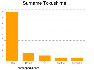 Familiennamen Tokushima