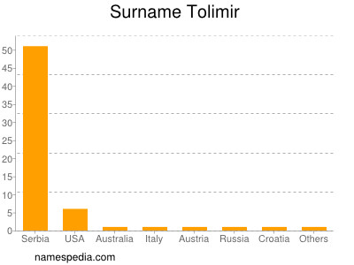 nom Tolimir