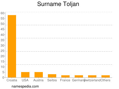 nom Toljan