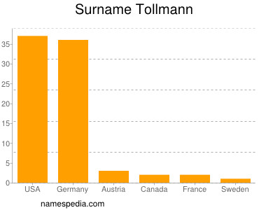 nom Tollmann