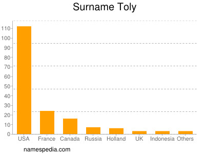 nom Toly