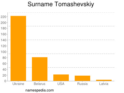 Familiennamen Tomashevskiy