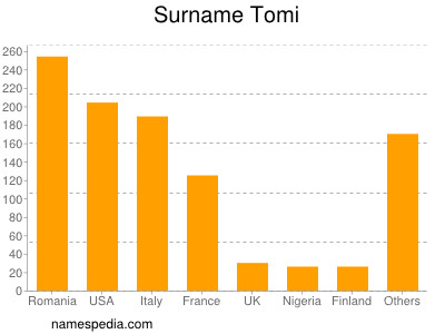 nom Tomi