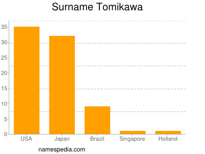 Familiennamen Tomikawa