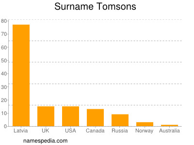 Surname Tomsons