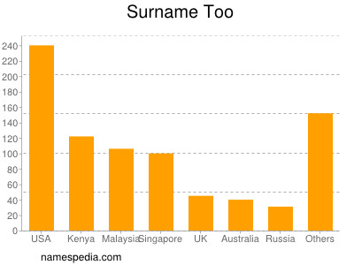 Surname Too