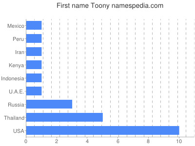 prenom Toony