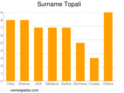 Familiennamen Topali