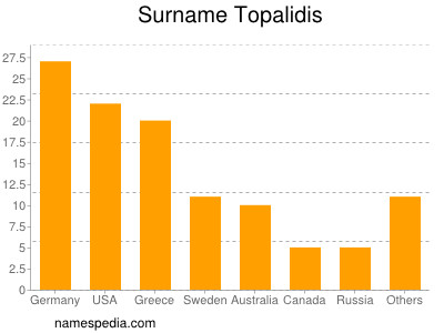 nom Topalidis