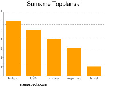 nom Topolanski