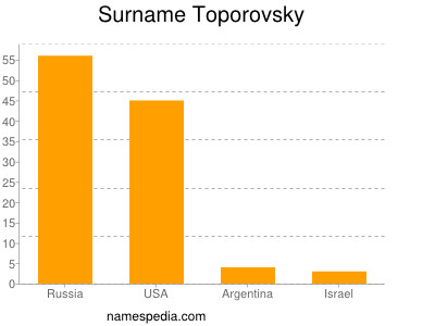 Familiennamen Toporovsky