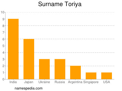 Familiennamen Toriya