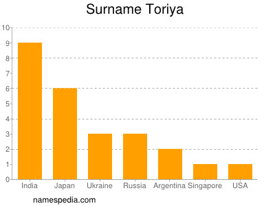 nom Toriya