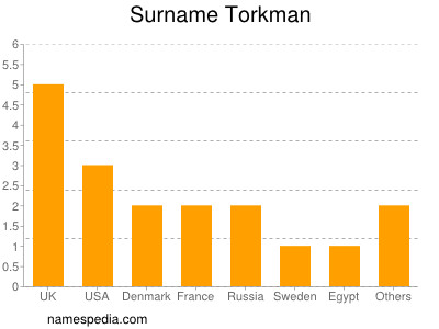 nom Torkman