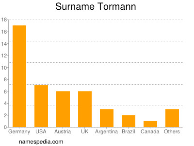 Familiennamen Tormann