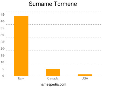 Familiennamen Tormene