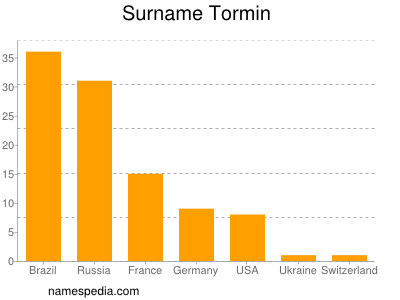 Familiennamen Tormin