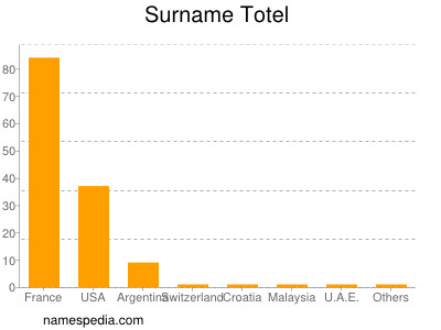 Surname Totel