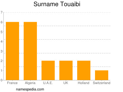 Familiennamen Touaibi