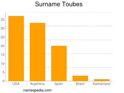 Familiennamen Toubes