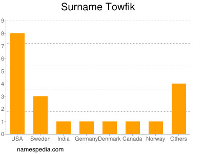 Familiennamen Towfik