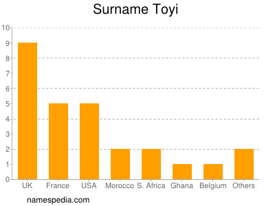 Surname Toyi