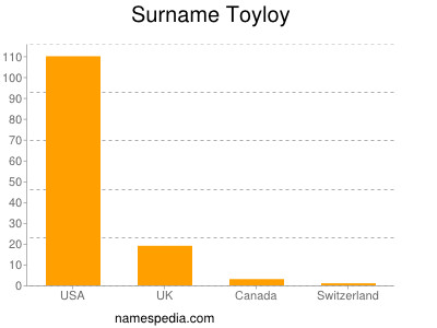 Surname Toyloy