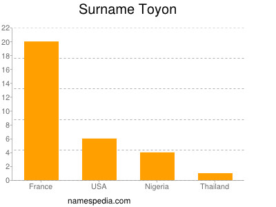 Familiennamen Toyon