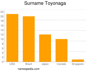 Surname Toyonaga