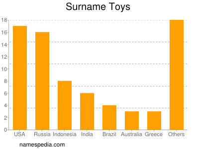 Familiennamen Toys