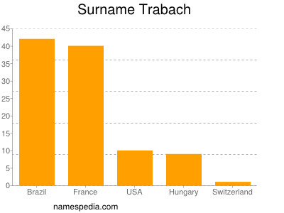 Familiennamen Trabach